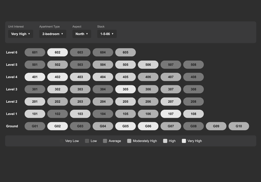 Primax Launch dashboard